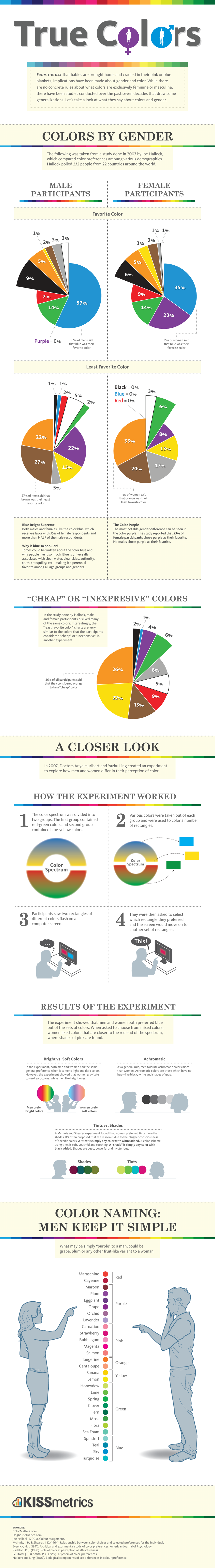 How to choose the best color scheme for your Website?